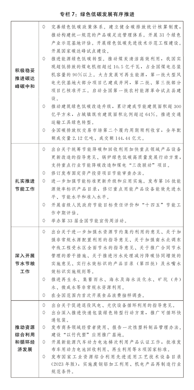关于2023年国民经济和社会发展计划执行情况与2024年国民经济和社会发展计划草案的报告