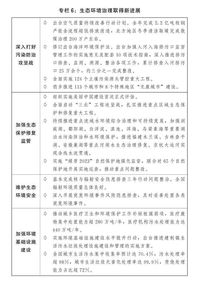 关于2023年国民经济和社会发展计划执行情况与2024年国民经济和社会发展计划草案的报告