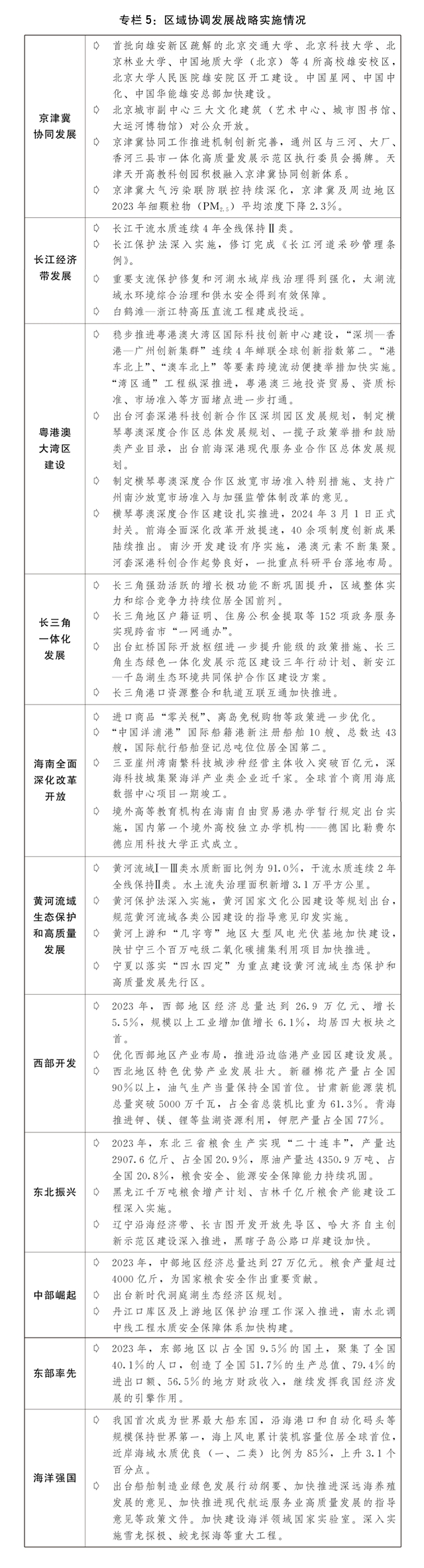 关于2023年国民经济和社会发展计划执行情况与2024年国民经济和社会发展计划草案的报告