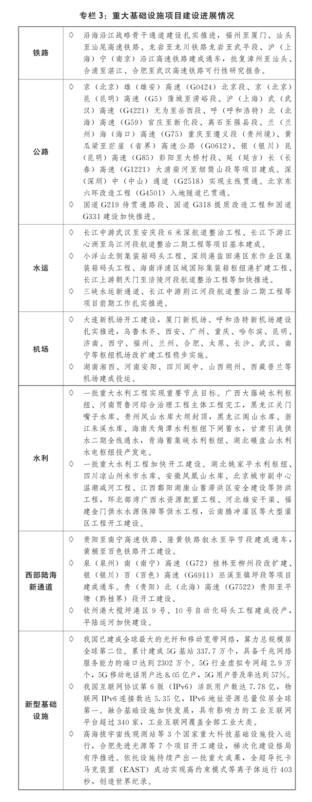 关于2023年国民经济和社会发展计划执行情况与2024年国民经济和社会发展计划草案的报告