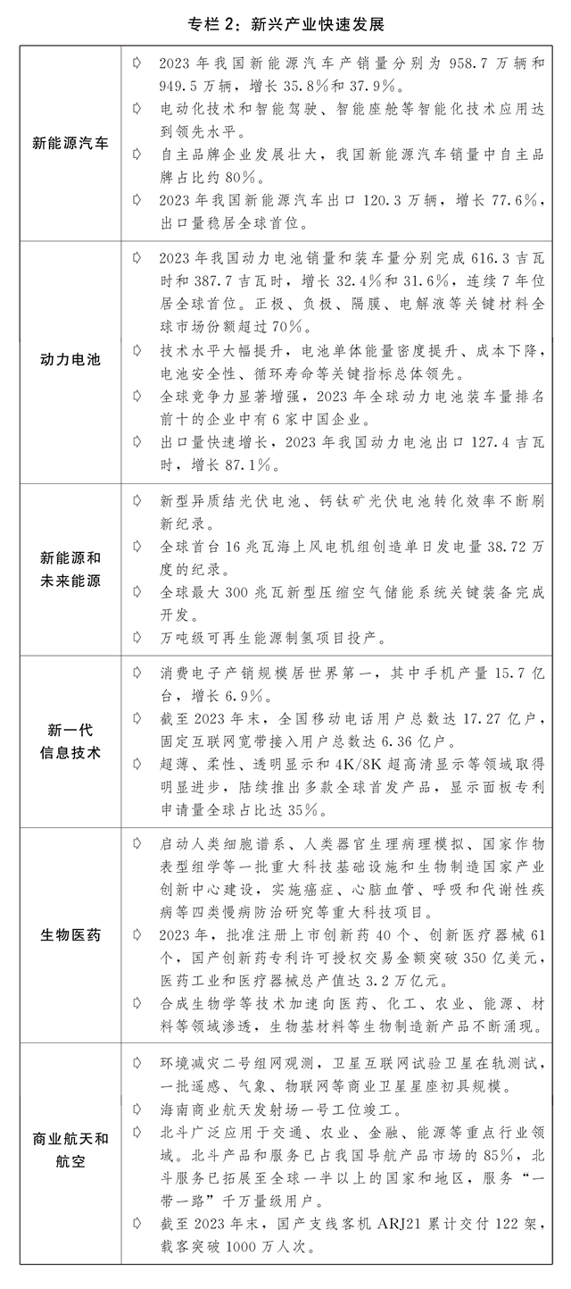 关于2023年国民经济和社会发展计划执行情况与2024年国民经济和社会发展计划草案的报告