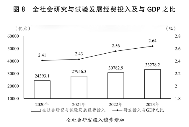关于2023年国民经济和社会发展计划执行情况与2024年国民经济和社会发展计划草案的报告