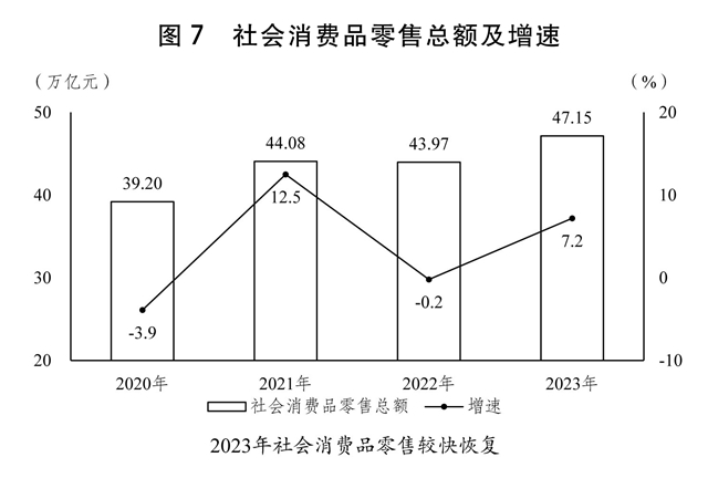 关于2023年国民经济和社会发展计划执行情况与2024年国民经济和社会发展计划草案的报告