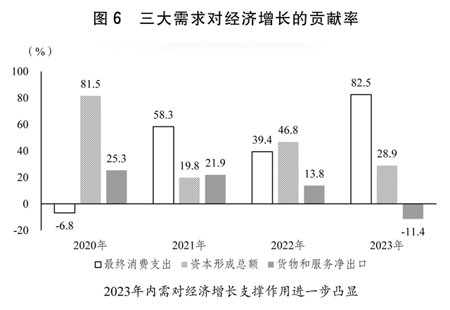 关于2023年国民经济和社会发展计划执行情况与2024年国民经济和社会发展计划草案的报告
