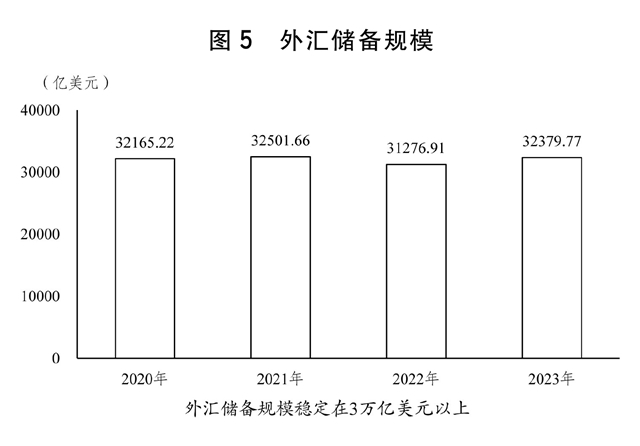 关于2023年国民经济和社会发展计划执行情况与2024年国民经济和社会发展计划草案的报告