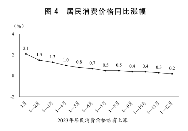 关于2023年国民经济和社会发展计划执行情况与2024年国民经济和社会发展计划草案的报告