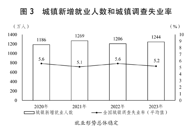 关于2023年国民经济和社会发展计划执行情况与2024年国民经济和社会发展计划草案的报告
