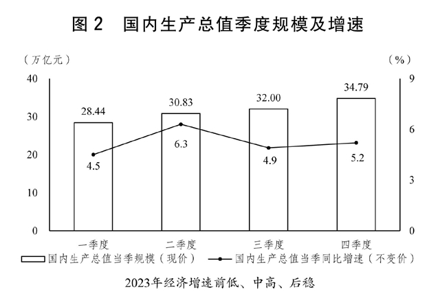 关于2023年国民经济和社会发展计划执行情况与2024年国民经济和社会发展计划草案的报告