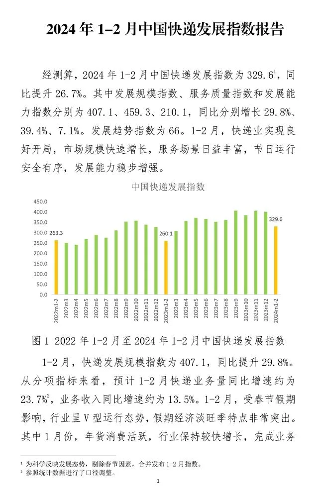 2024年1-2月中国快递发展指数报告