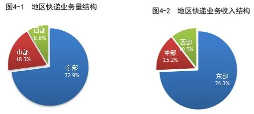 国家邮政局公布2024年2月邮政行业运行情况