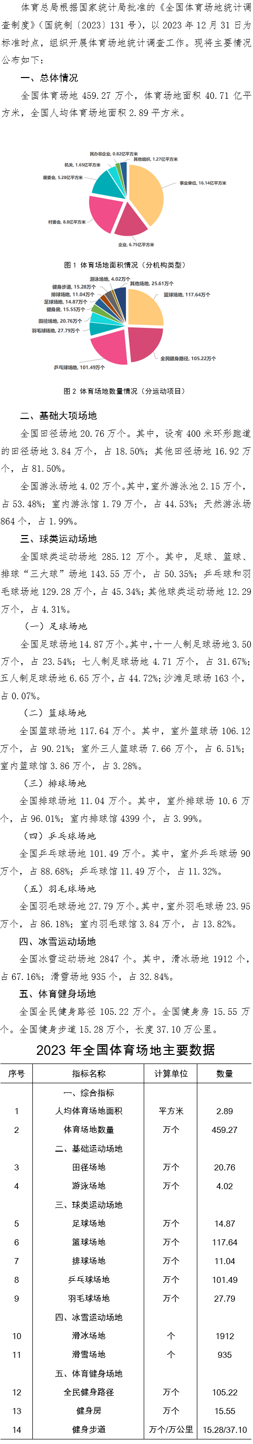 2023年全国体育场地统计调查数据