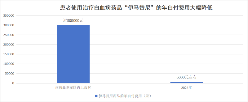 国家医保局有关司负责人就居民医保参保答记者问