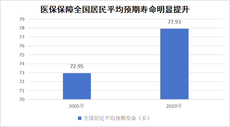 国家医保局有关司负责人就居民医保参保答记者问