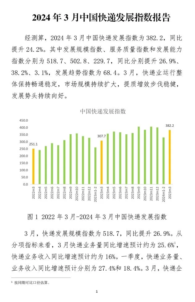 2024年3月中国快递发展指数报告