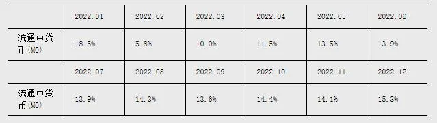 2024年3月金融统计数据报告