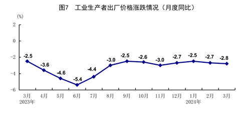 一季度国民经济实现良好开局