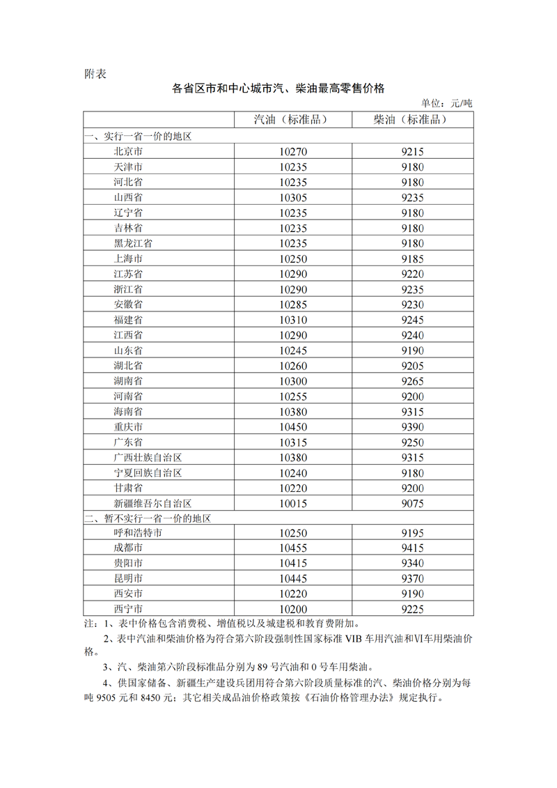 2024年4月16日国内成品油价格按机制调整