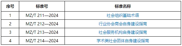 民政部关于发布《社会组织基础术语》等4项推荐性行业标准的公告