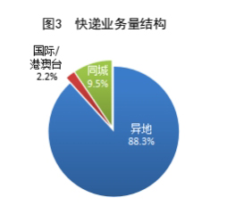 国家邮政局公布2024年一季度邮政行业运行情况