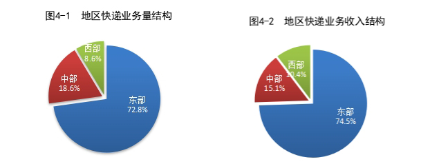 国家邮政局公布2024年一季度邮政行业运行情况
