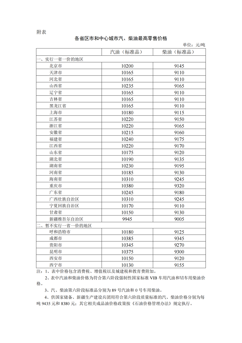 2024年4月29日国内成品油价格按机制调整
