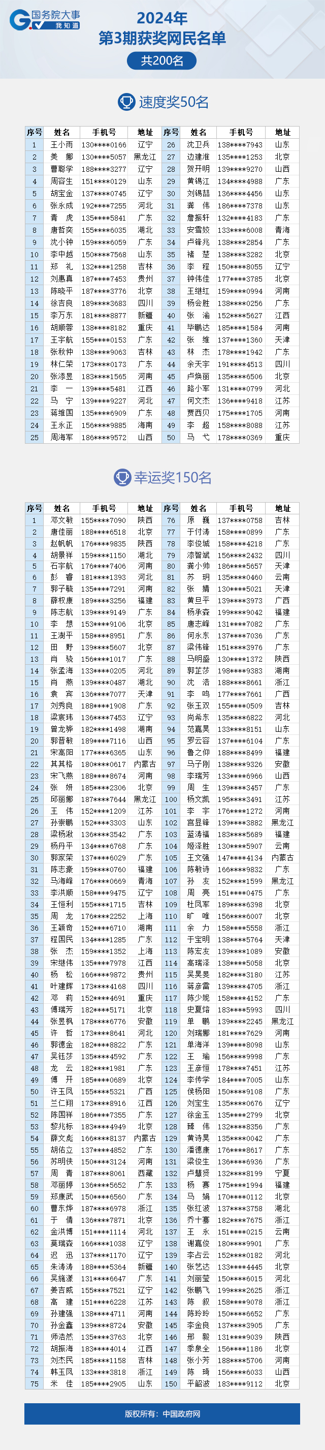 看看有你吗？“国务院大事我知道”2024年第3期获奖名单公布啦！
