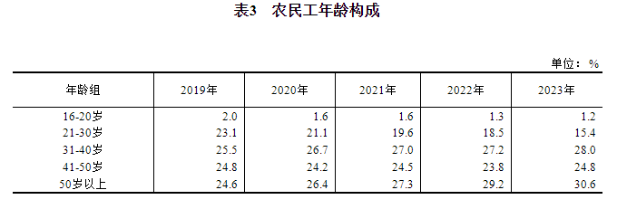 2023年农民工监测调查报告