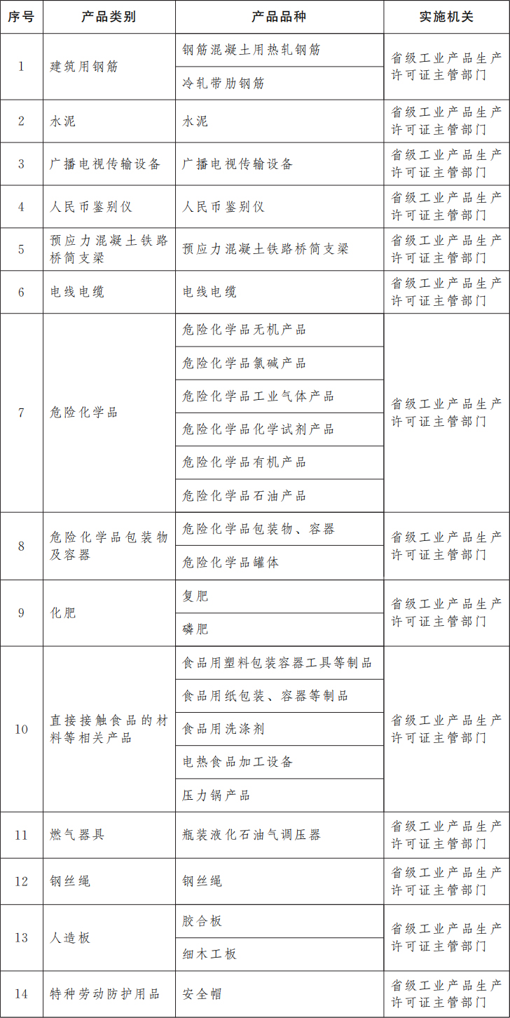 国务院关于调整完善工业产品生产许可证管理目录的决定