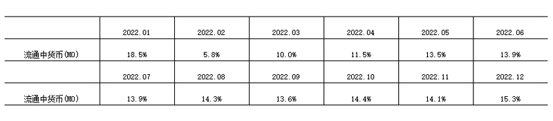 2024年4月金融统计数据报告