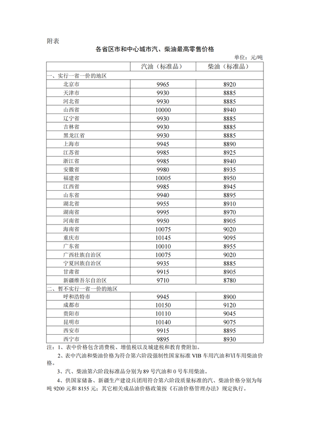 2024年5月15日国内成品油价格按机制调整
