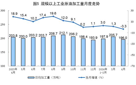 2024年4月份能源生产情况