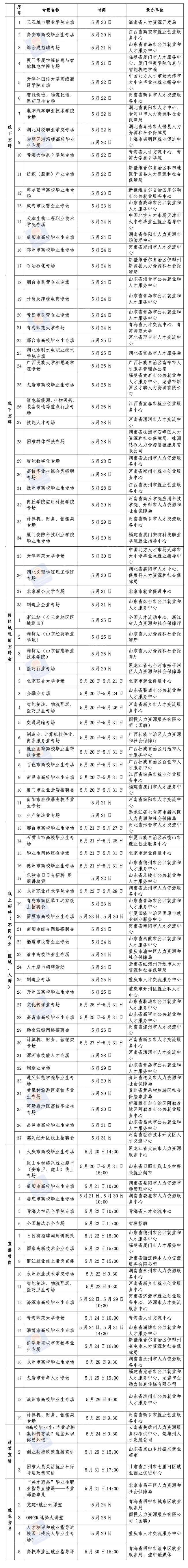 职引未来—2024年大中城市联合招聘高校毕业生春季专场推出第五批105场特色服务活动