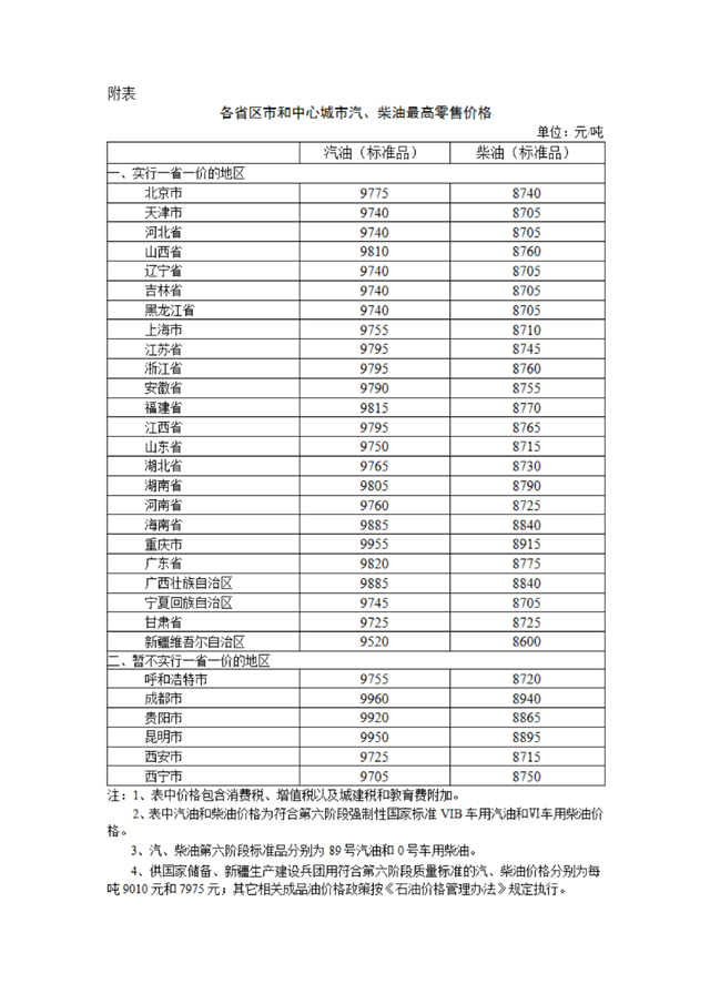2024年6月13日国内成品油价格按机制调整