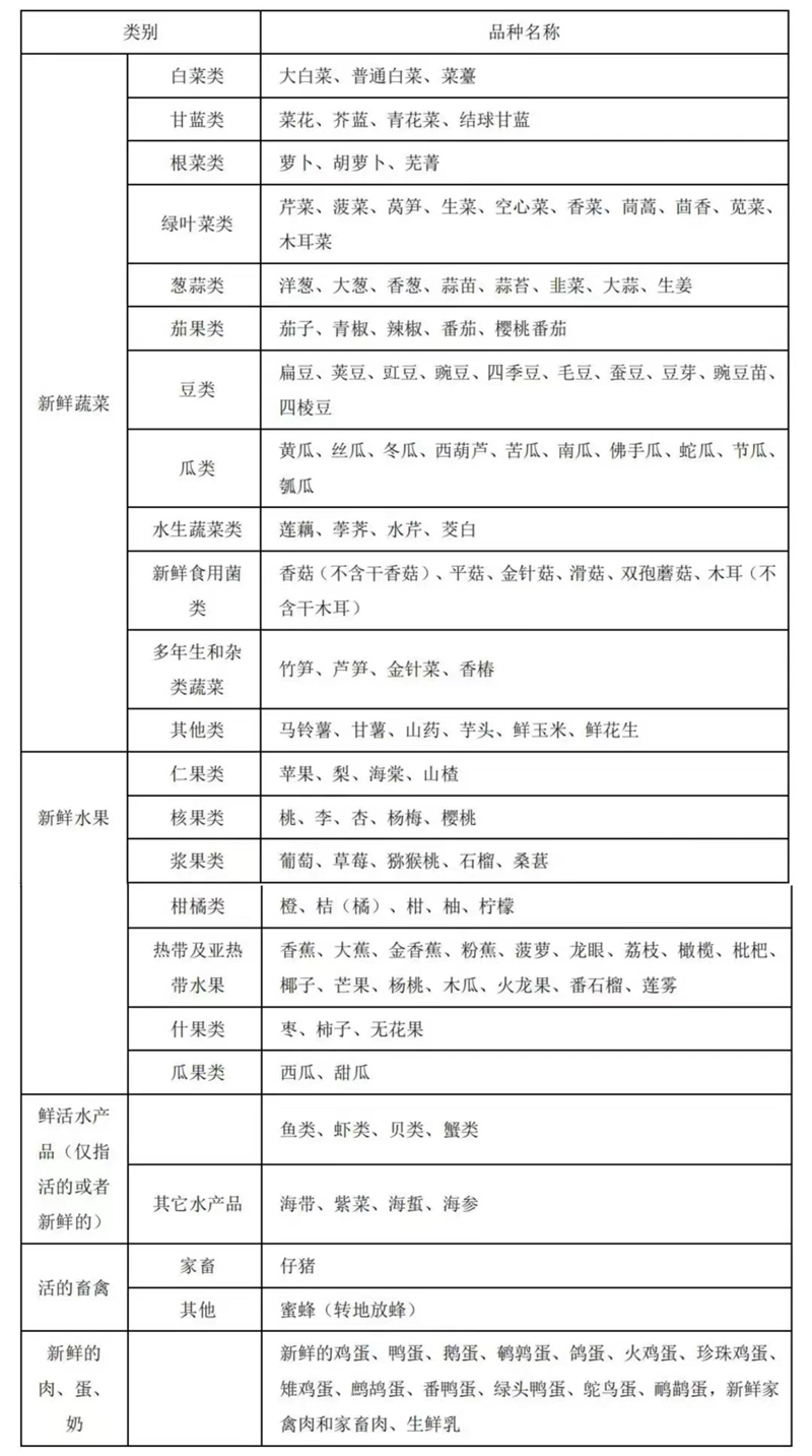 什么样的车辆可享受“绿通”政策？
