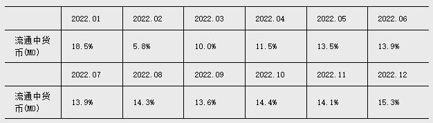 2024年5月金融统计数据报告