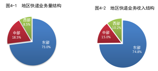 国家邮政局公布2024年5月邮政行业运行情况