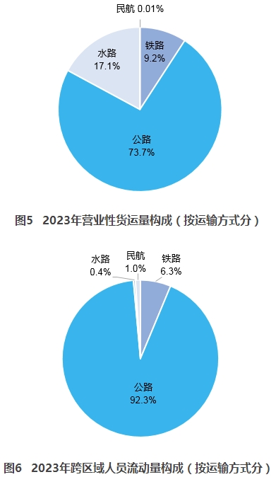 2023年交通运输行业发展统计公报