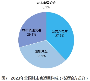 2023年交通运输行业发展统计公报