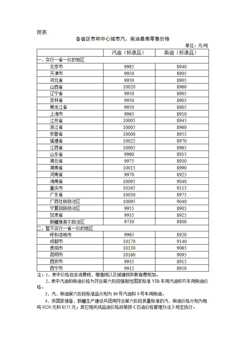2024年6月27日国内成品油价格按机制调整