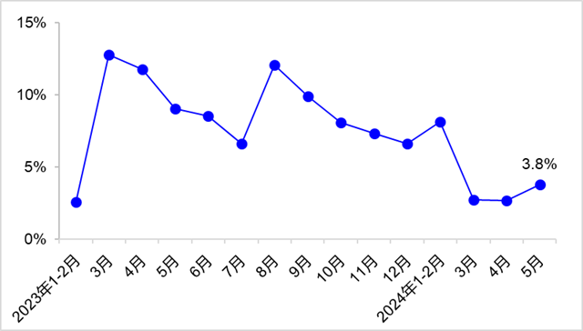 5月交通运输经济运行情况