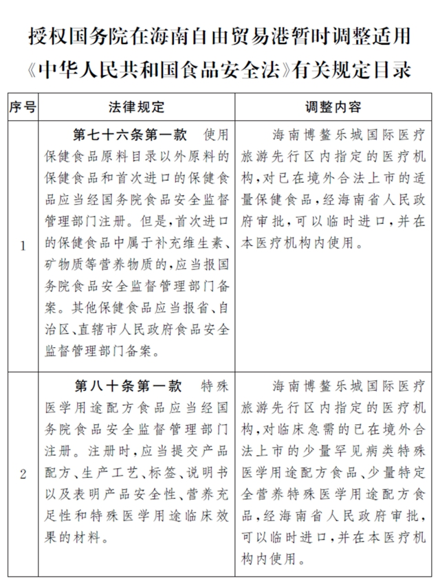 全国人民代表大会常务委员会关于授权国务院在海南自由贸易港暂时调整适用《中华人民共和国食品安全法》有关规定的决定