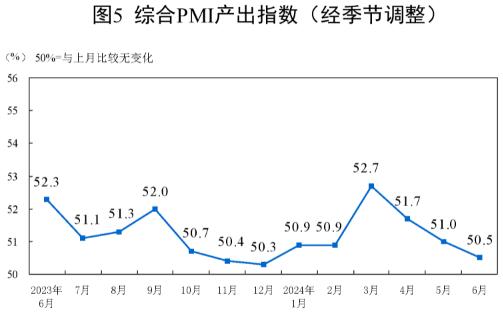 2024年6月中国采购经理指数运行情况