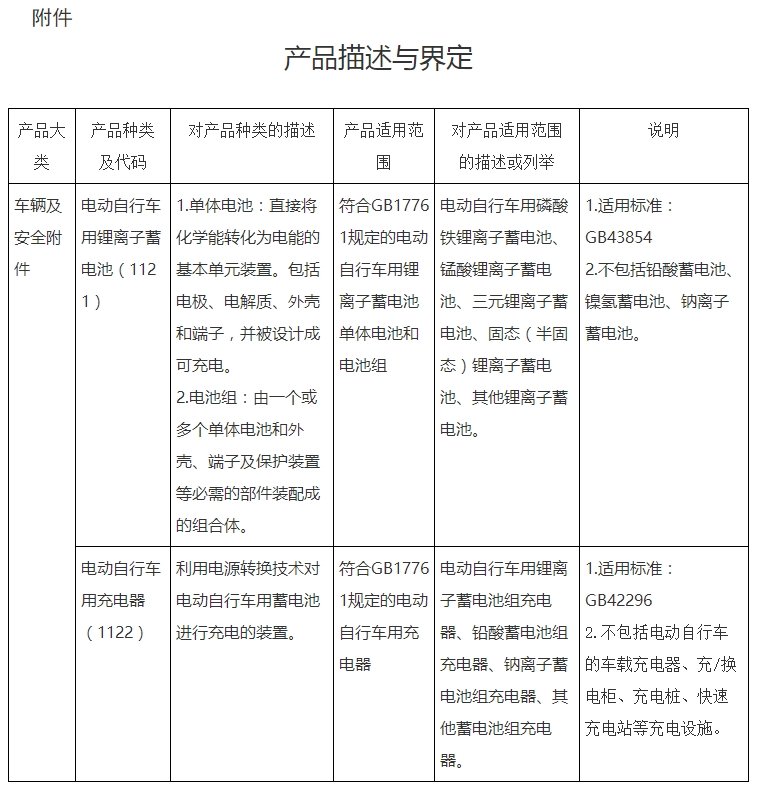 市场监管总局关于对电动自行车用锂离子蓄电池、电动自行车用充电器实施强制性产品认证管理的公告