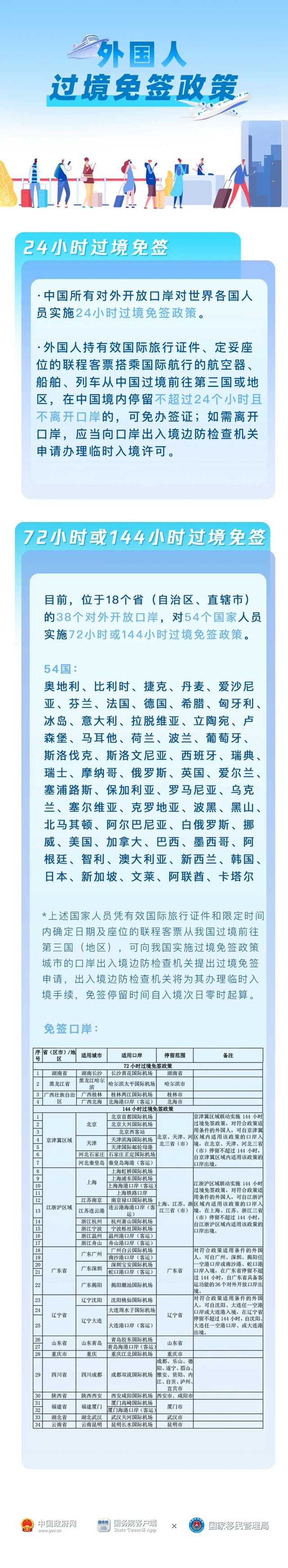 中国在这里，欢迎大家来！（最新24、72、144小时过境免签名单）