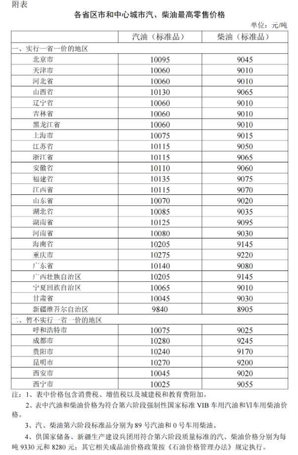2024年7月11日国内成品油价格按机制调整