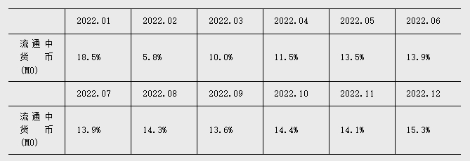 2024年上半年金融统计数据报告