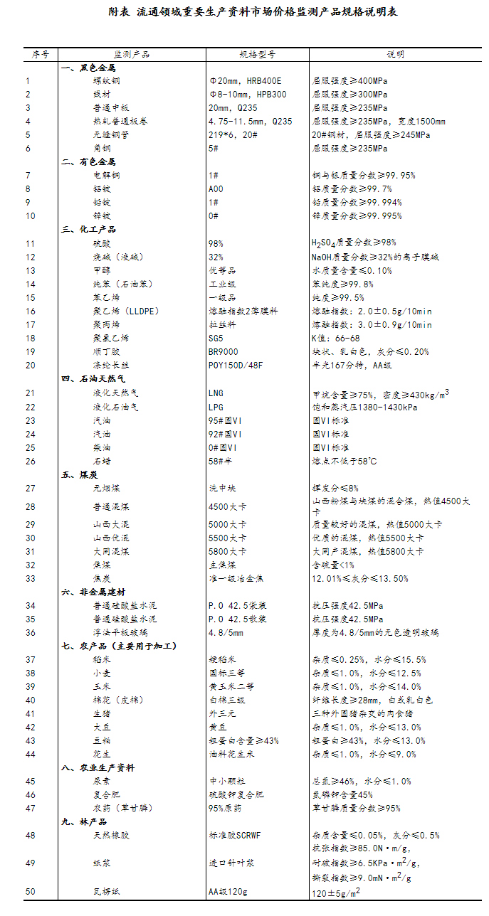 2024年7月上旬流通领域重要生产资料市场价格变动情况