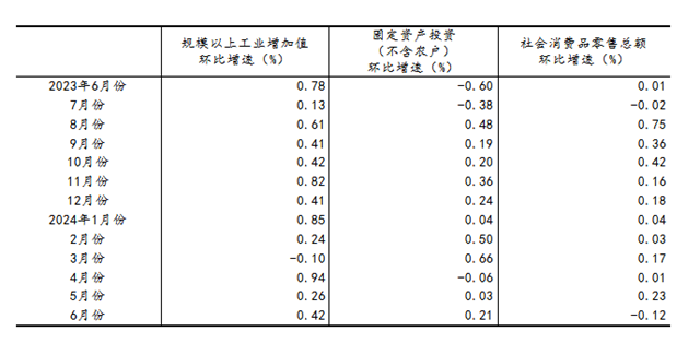 上半年国民经济运行总体平稳，稳中有进
