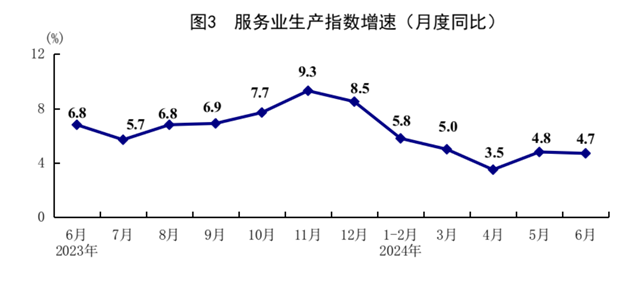 上半年国民经济运行总体平稳，稳中有进
