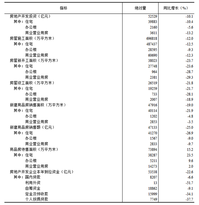 2024年1—6月份全国房地产市场基本情况